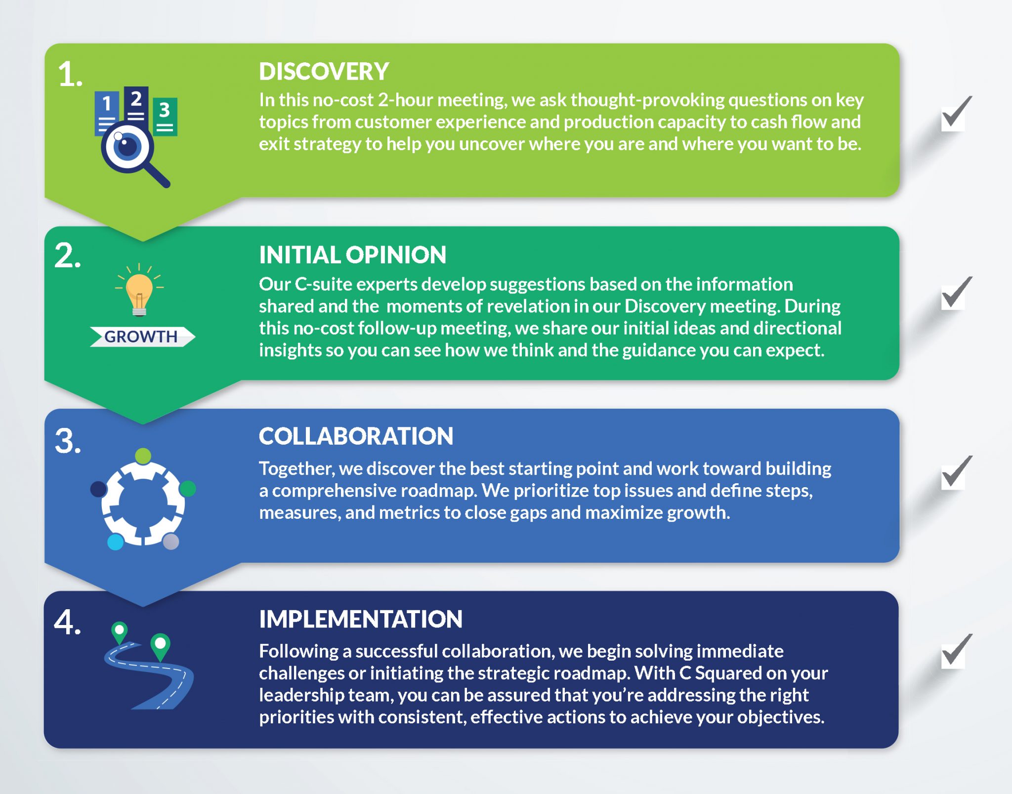 Solutions – C Squared Solutions