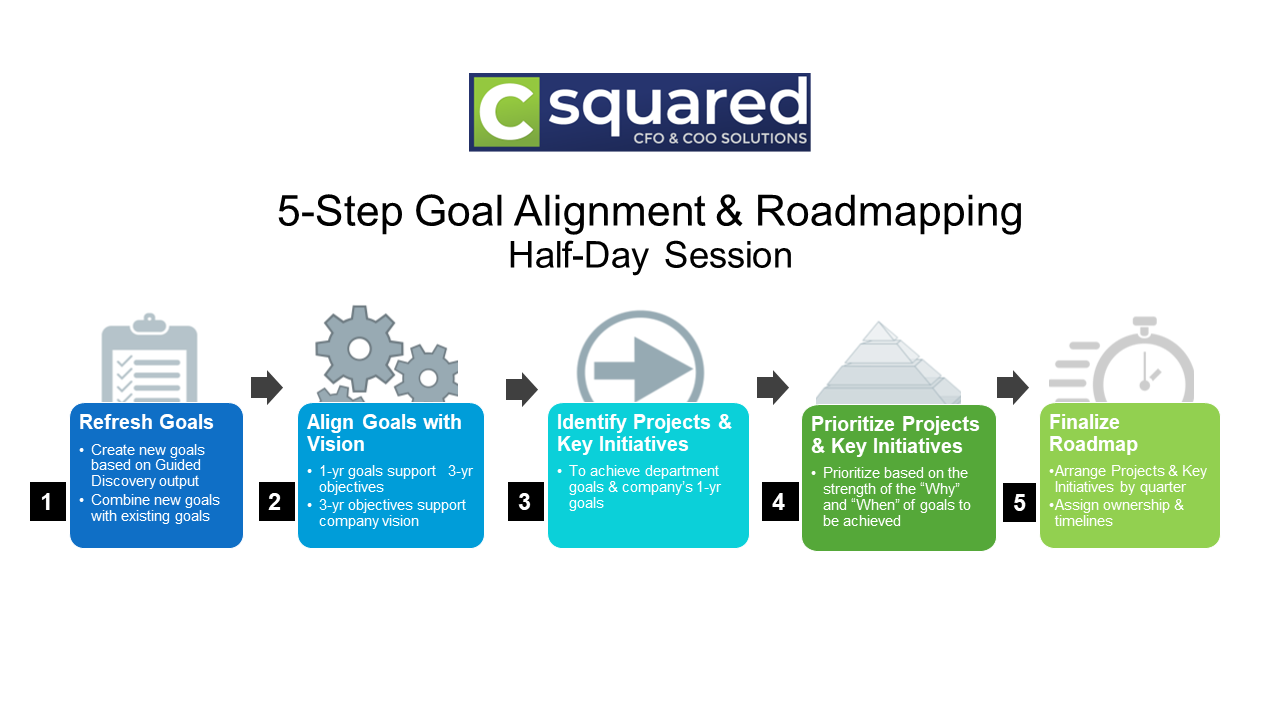 GOAL ALIGNMENT AND ROADMAPPING HALF-DAY SESSION – C Squared Solutions